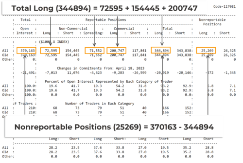 nonreportable Positions