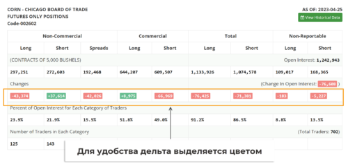 отчеты COT на tradingster