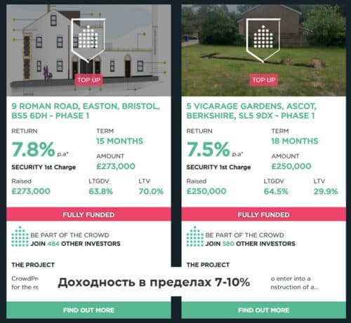 p2p платформы (краудфандинг) для инвестирования в жилую недвижимость