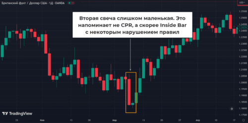 свечной паттерн CPR