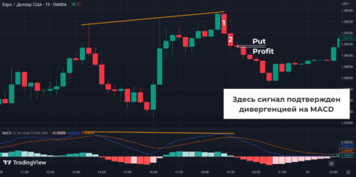 точка входа по Лестнице