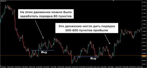 торговля по отчетам COT