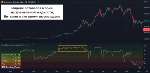 Можно ли использовать индекс страха и жадности в торговле