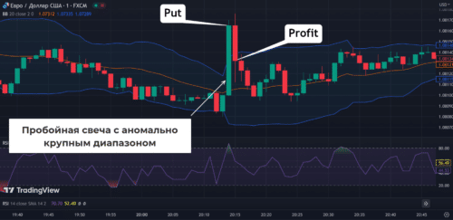 Пробойные свечи