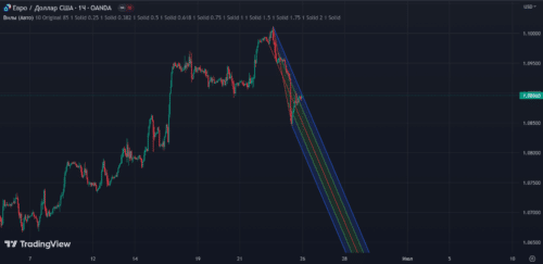 Стандартный индикатор строит обычные вилы