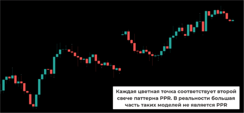 Стоит ли использовать индикаторы для поиска PPR