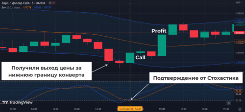 Стратегия Everest