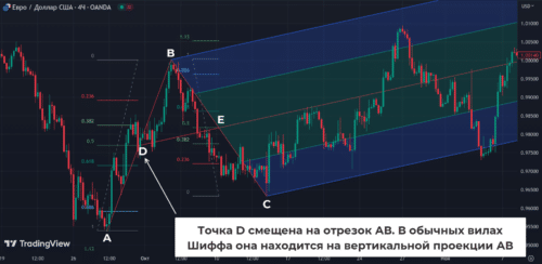 Видоизмененные вилы Шиффа