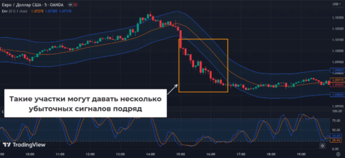 Возьмите паузу и дождитесь пока рынок успокоится