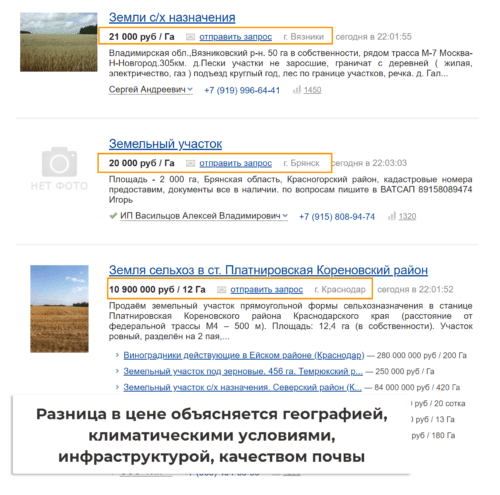 Зависимость стоимости земли от климатических условий и качества почвы