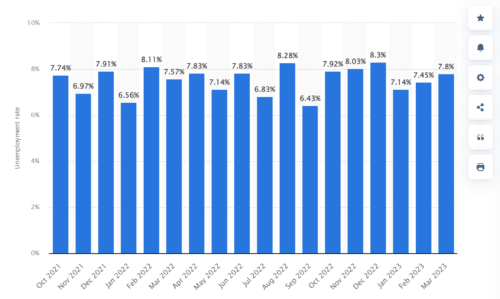 безработица в индии
