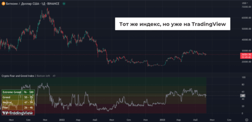 индекс страха и жадности на трейдингвью