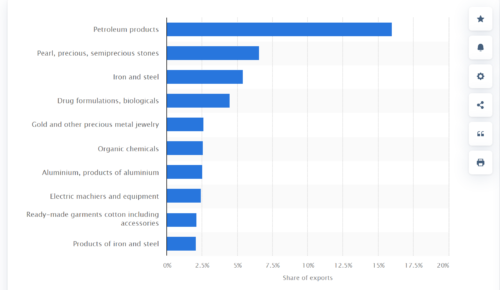 индийский экспорт