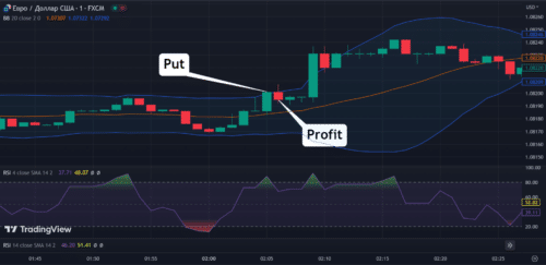 неплохие сигналы формируются в ночное время