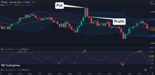 особо сильный сигнал