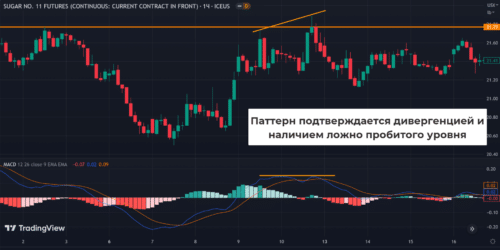 паттерн ppr и дивергенция