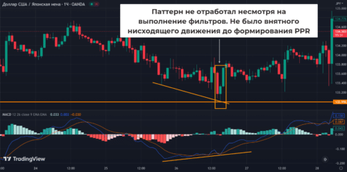 паттерн ppr не отработал