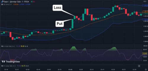 Периодически гарантированно будете получать убыток
