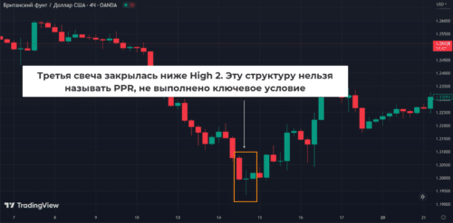 ppr не сформирован