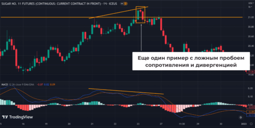 пример с ложным пробоем