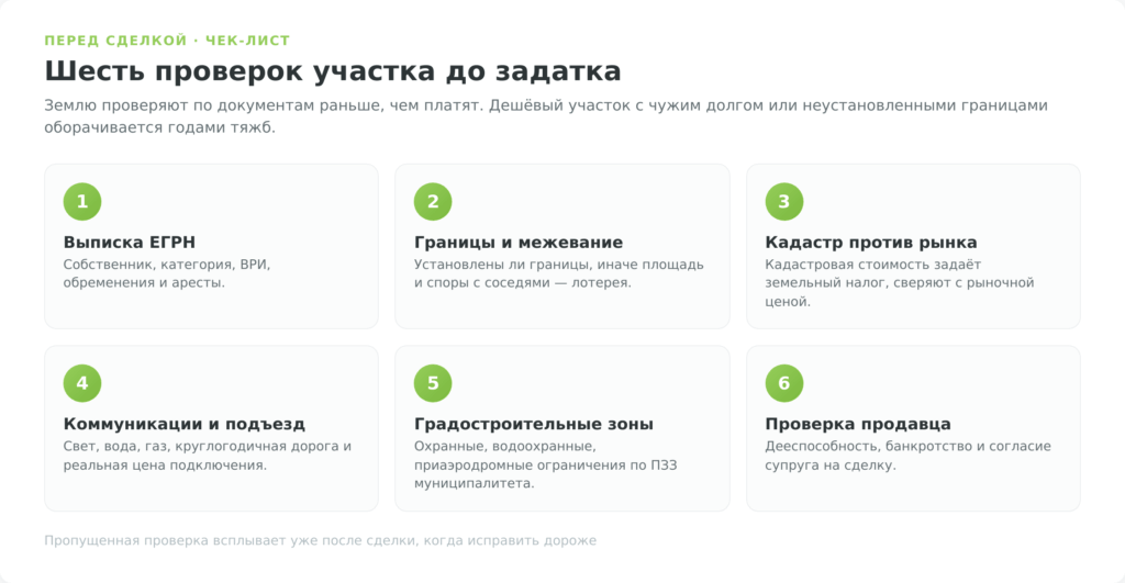 Чек-лист из шести проверок земельного участка перед покупкой