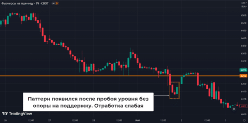 слабая отработка паттерна ppr