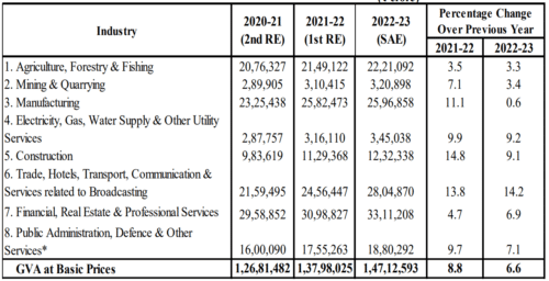 статистика индийской экономики