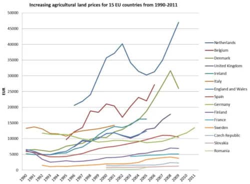 стоимость сх земли