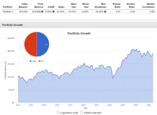 темпы роста фондового рынка Индии