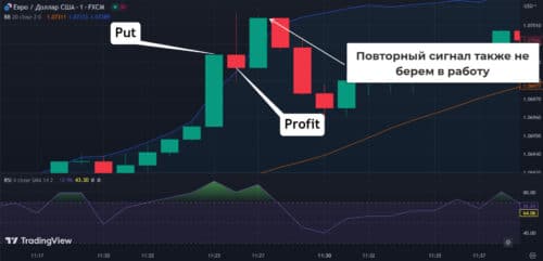 В ТС использована та же идея, что и в стратегии Everest