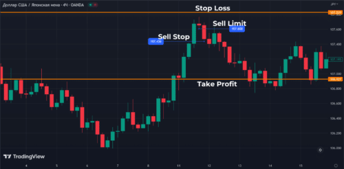 вариант торговли