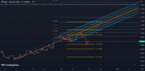 вилы Шиффа сочетаются с Пивотами