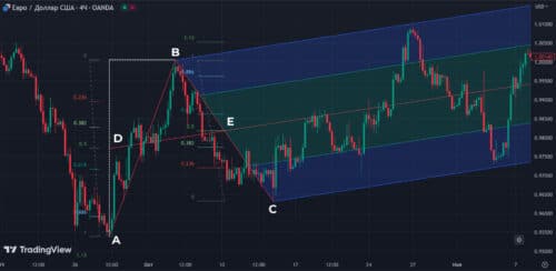 Вилы Шиффа vs стандартные вилы