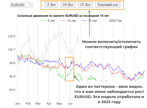 Аналоги seasonax.com