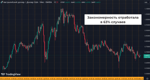 Австралия и Новая Зеландия