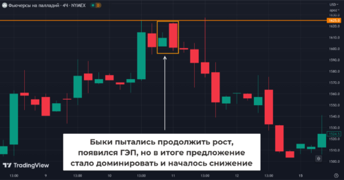 Что происходит на рынке при формировании Захвата за пояс