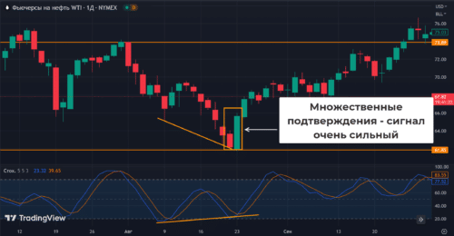 Фильтрация паттернов 2