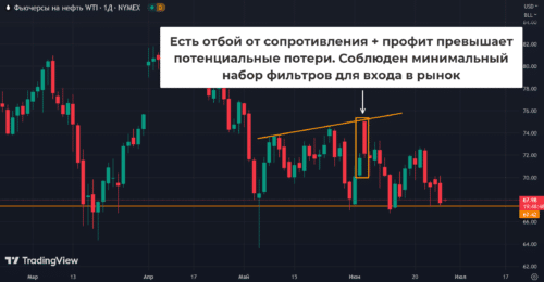 Фильтрация паттернов