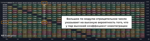 Индикатор строит коинтеграционную матрицу