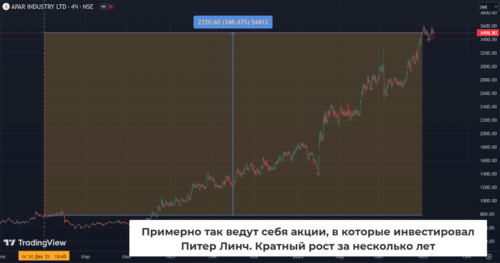 Ищите «десятикратники»