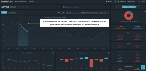 Как использовать эти данные в работе