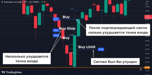 Как торговать захват за пояс