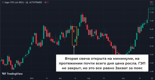 Как выглядит паттерн захват за пояс