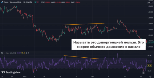 Оценка дивергенций