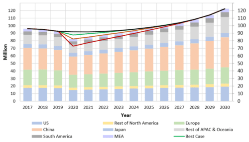 Потенциал инвестирования в транспортную отрасль