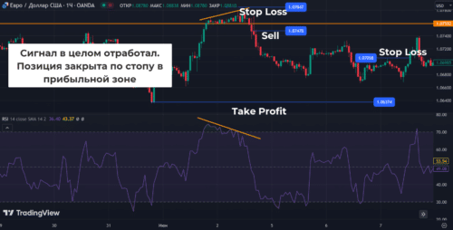 Пример стратегии на основе дивергенций по RSI