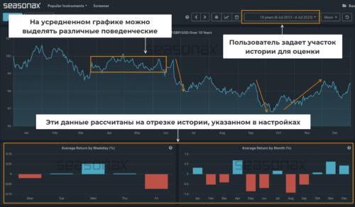 Работа на seasonax.com