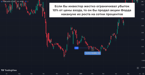 Убытки ограничивать нужно, но без привязки к конкретным процентам