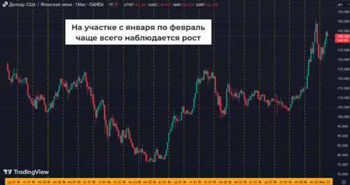 Японская иена