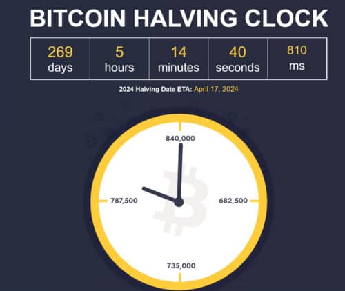 халвинг ожидается в апреле 2024